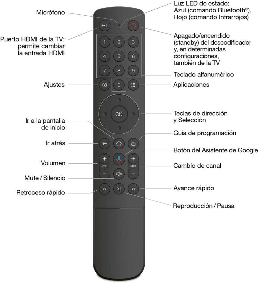 Mando Android TV 1